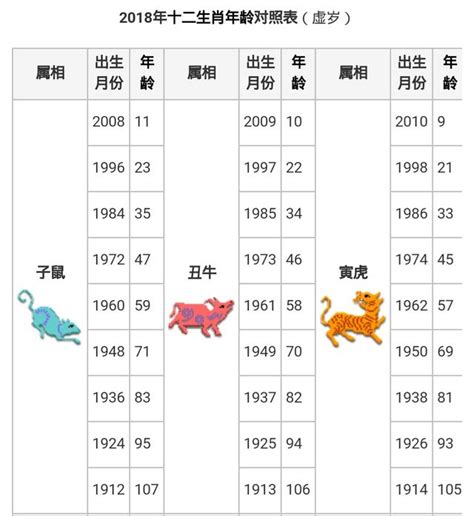 生肖屬虎|【十二生肖年份】12生肖年齡對照表、今年生肖 